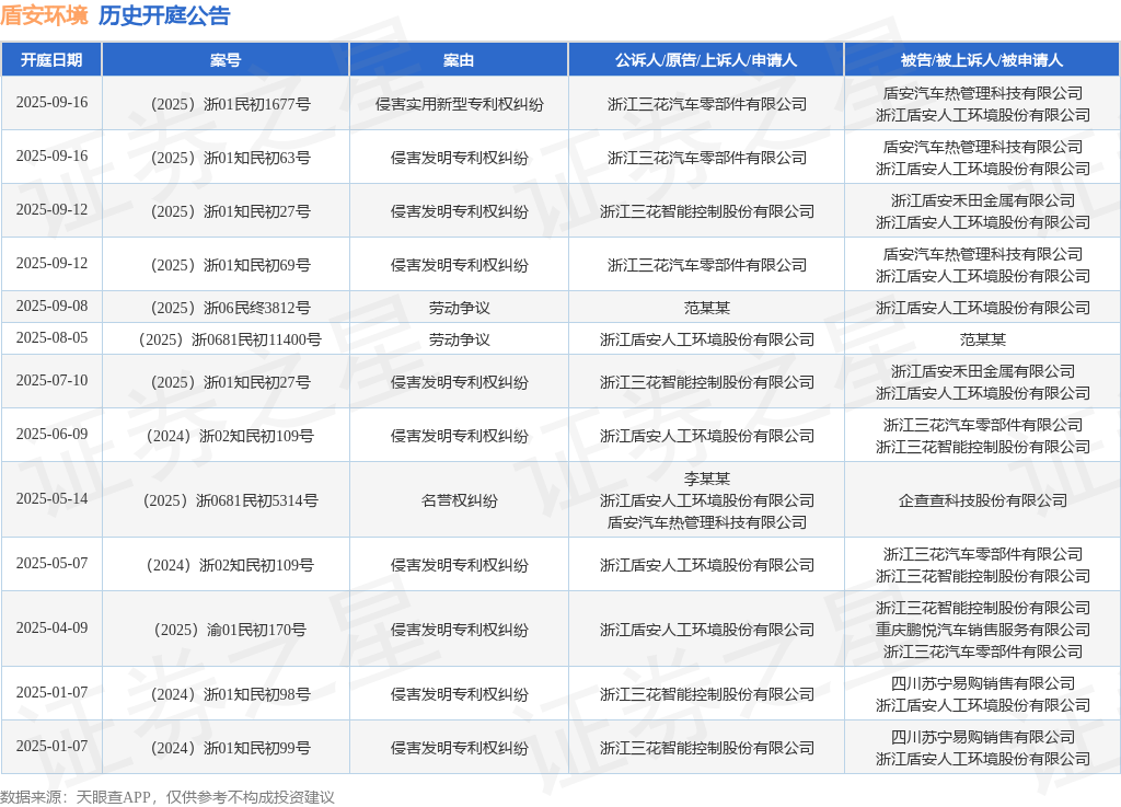 盾安环境作为被告被上诉人的1起