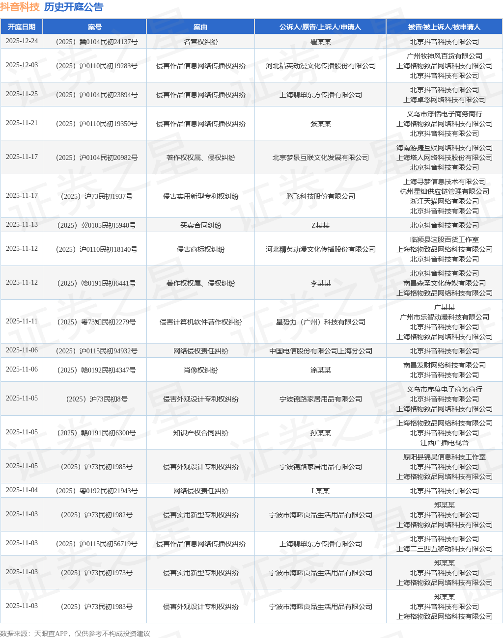抖音科技作为被告被上诉人的1起
