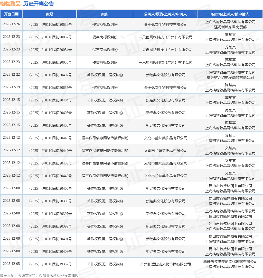 格物致品作为被告被上诉人的1起