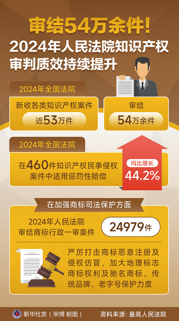 深刻认识统一市场基础制度