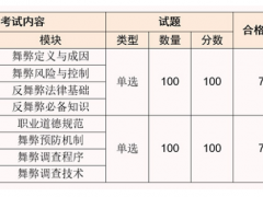 2024年专利代理人是做什么的