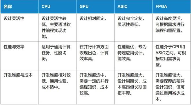 GPU升级反遭骂！明明算力才是核心为何偏偏走向“堆料”道路？(图7)