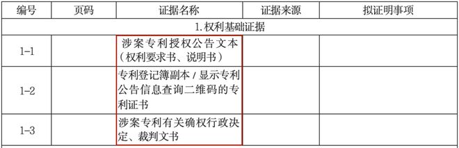 示范“两状”使用指南：侵害发明专利权纠纷(图11)