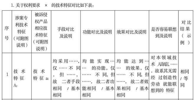 示范“两状”使用指南：侵害发明专利权纠纷(图12)