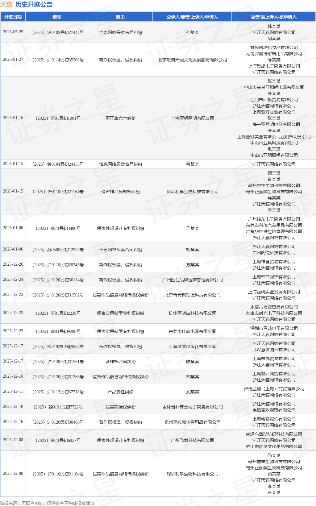 天猫作为被告被上诉人的1起涉及侵害实用新型专利权纠纷的诉讼将于2025年11月14日开庭