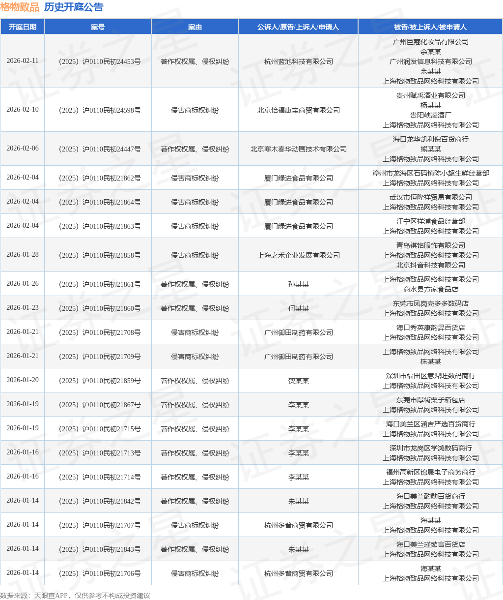 格物致品作为被告被上诉人的1起涉及侵害实用新型专利权纠纷的诉讼将于2025年11月19日开庭