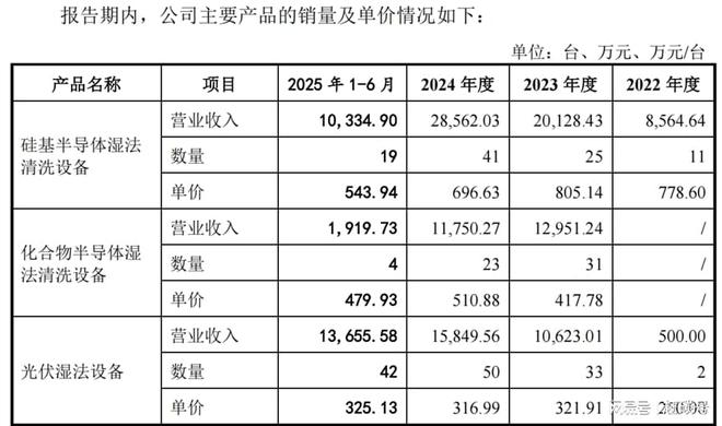 IPO紧要关头捷佳伟创狙杀亚电科技！隆基绿能成为共同被告!(图4)