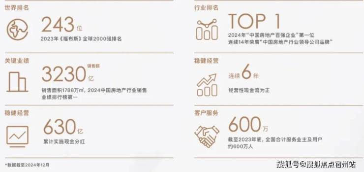 都汇和煦(售楼处)-保利都汇和煦售楼处电线保利楼盘详情-交房时间-地址-最新房价户型图-小区环境-楼盘详情-交房时间-周边配套-电话(图3)