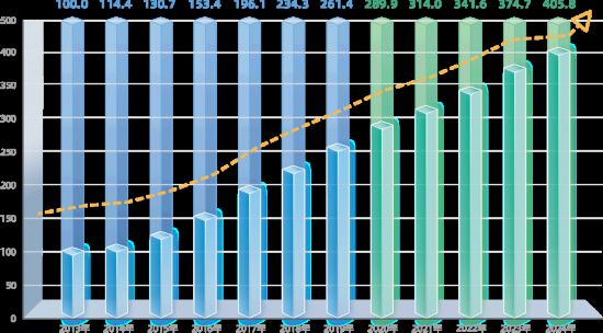 连续9年增长！解锁杨浦的“创新密码”(图3)