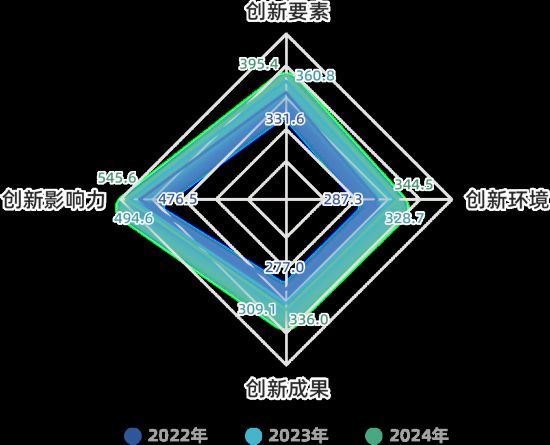 连续9年增长！解锁杨浦的“创新密码”(图4)