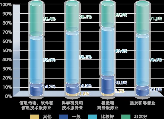 连续9年增长！解锁杨浦的“创新密码”(图7)