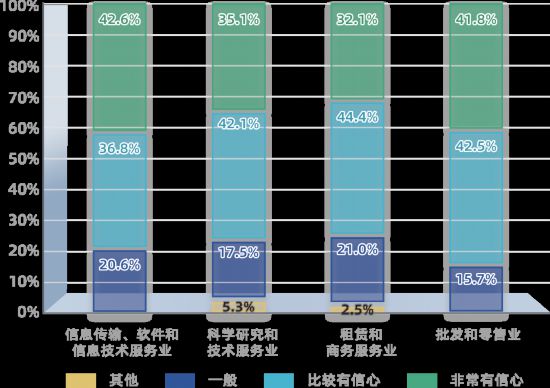 连续9年增长！解锁杨浦的“创新密码”(图8)