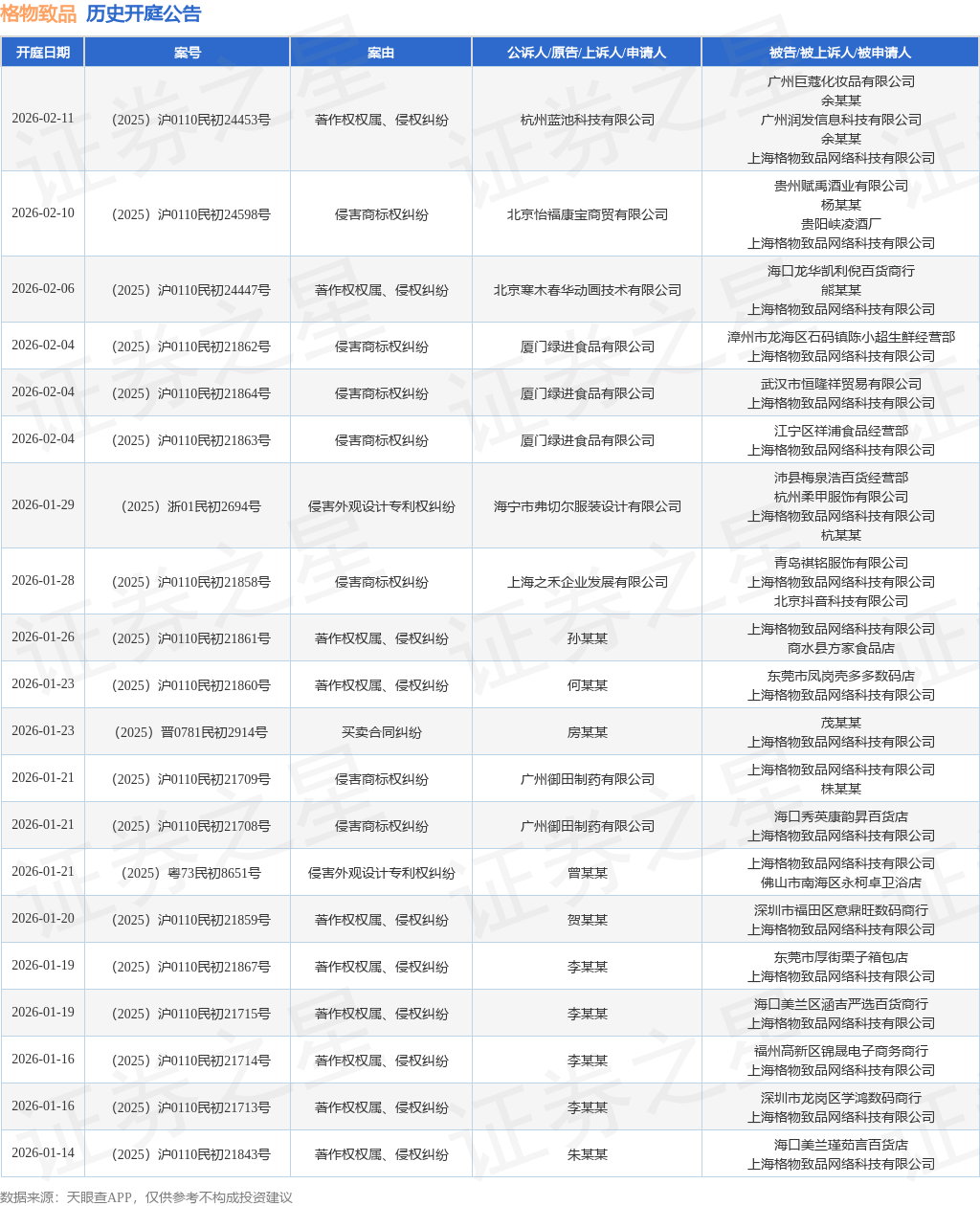 格物致品作为被告被上诉人的1起涉及侵害实用新型专利权纠纷的诉讼将于2025年11月25日开庭