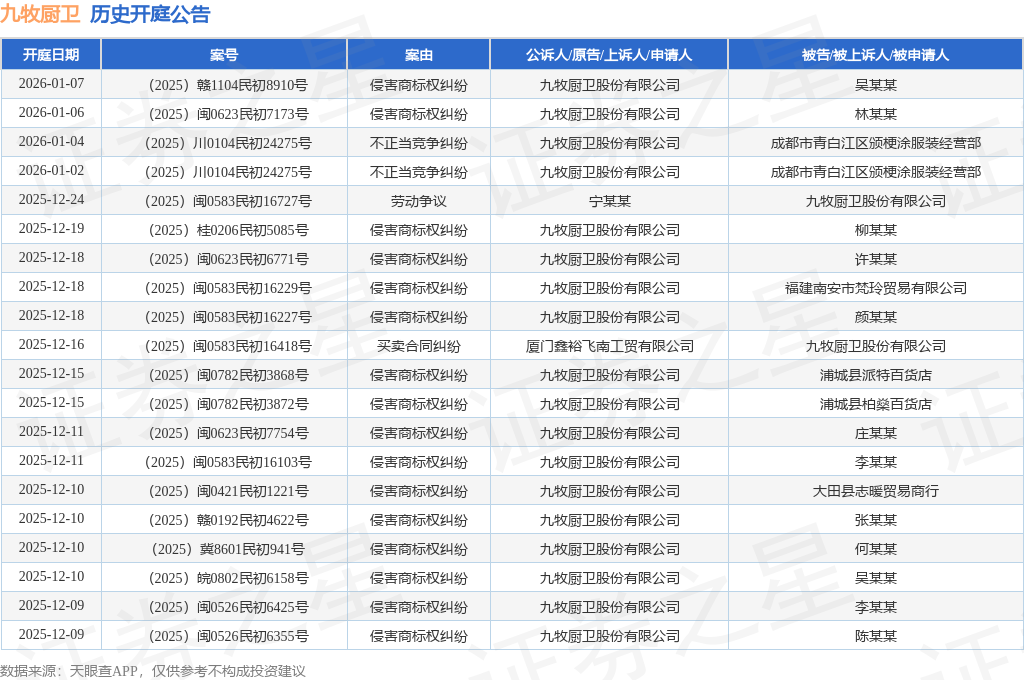 九牧厨卫作为原告上诉人的1起涉