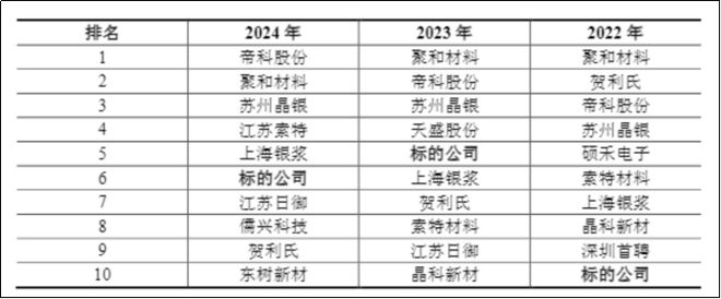 光伏银浆专利战升级光达电子就2亿索赔案提起反诉(图4)