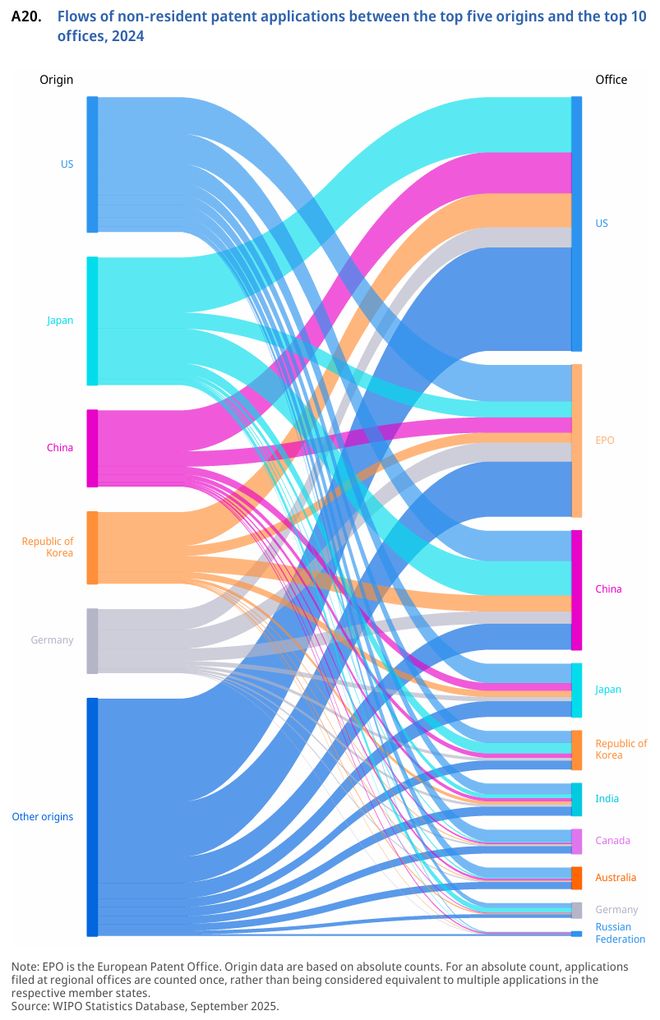 WIPO报告详读：2024年中国专利申请量增速大幅回升国知局专利审查驳回率全球最高（附报告）(图8)