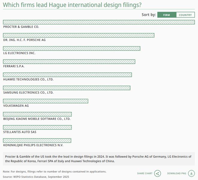 WIPO报告详读：2024年中国专利申请量增速大幅回升国知局专利审查驳回率全球最高（附报告）(图27)