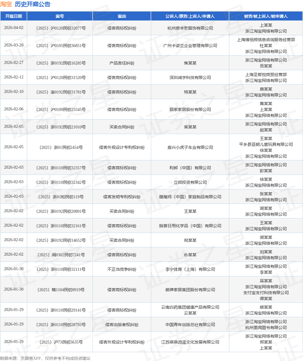 淘宝作为被告被上诉人的1起涉及