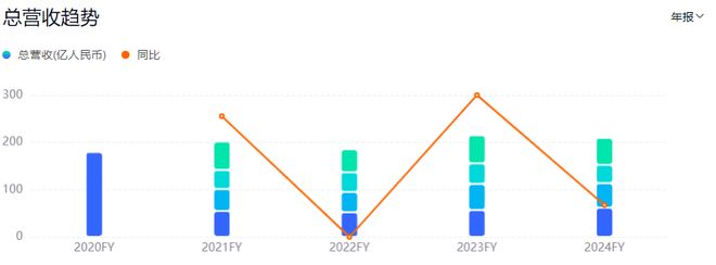 海澜之家的“中年危机”(图2)