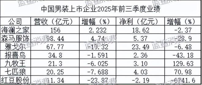 海澜之家的“中年危机”(图9)