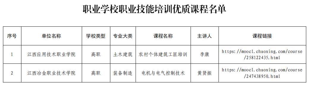 江西冶金职业技术学院“一案一课”获教育部全国推介(图2)