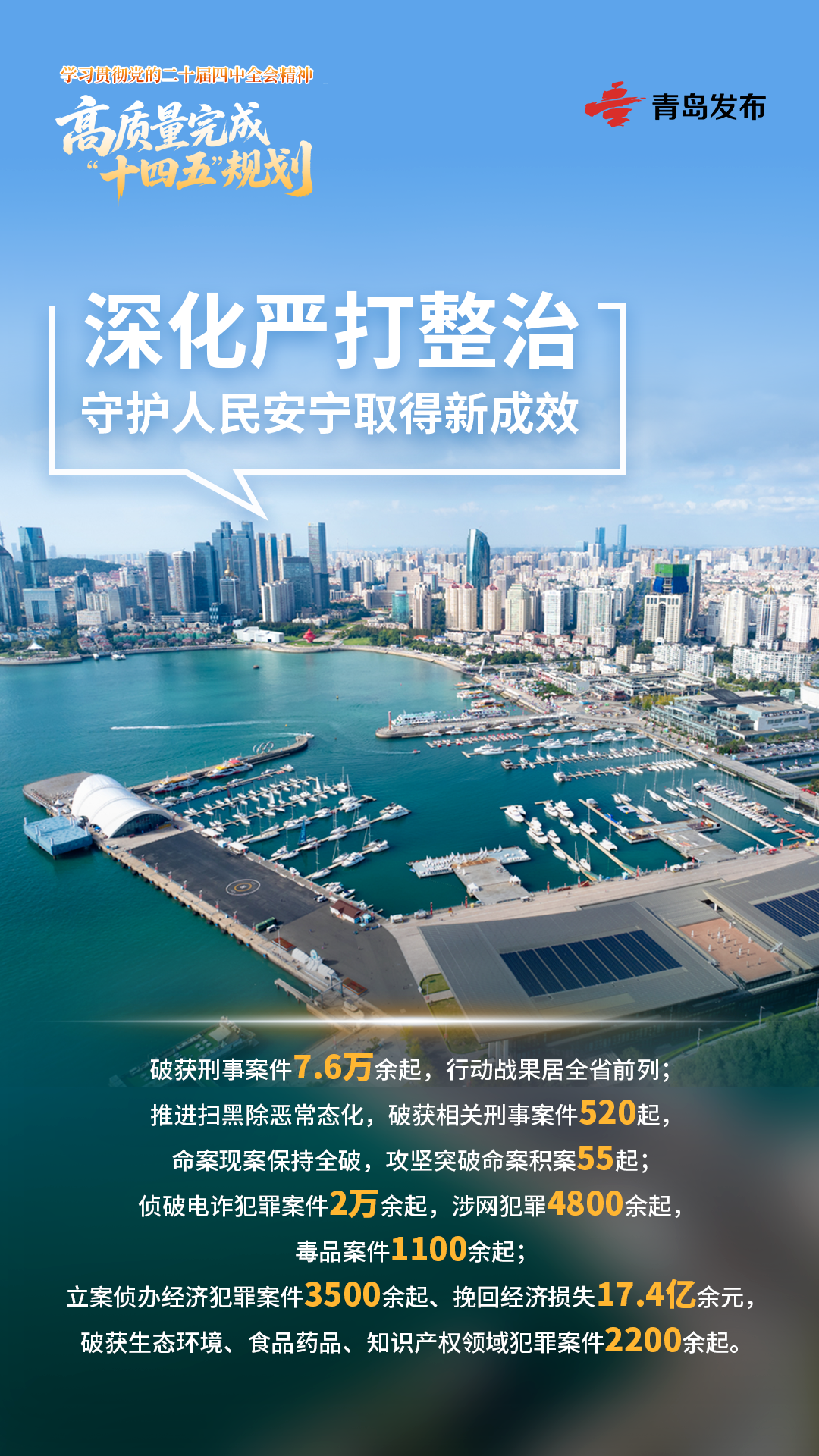 青岛：全面深化平安青岛建设 以高水平安全保障高质量发展(图2)