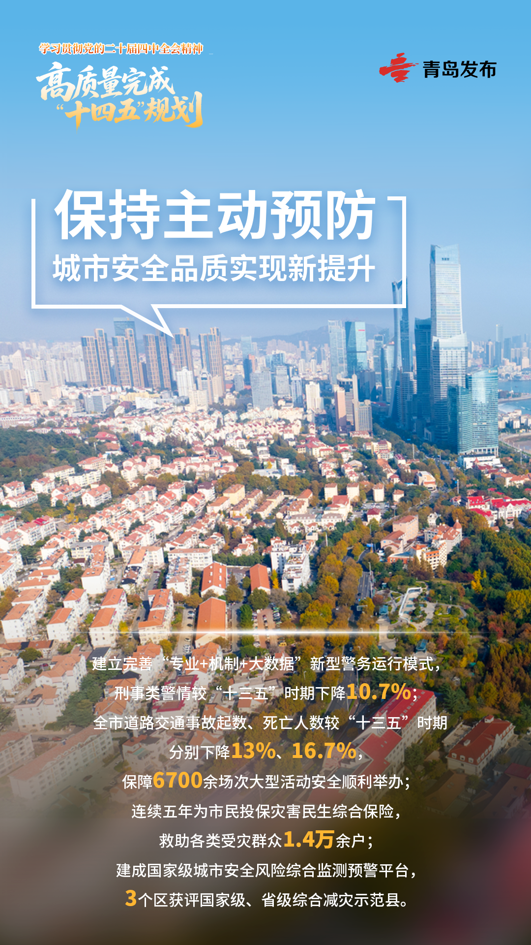 青岛：全面深化平安青岛建设 以高水平安全保障高质量发展(图3)