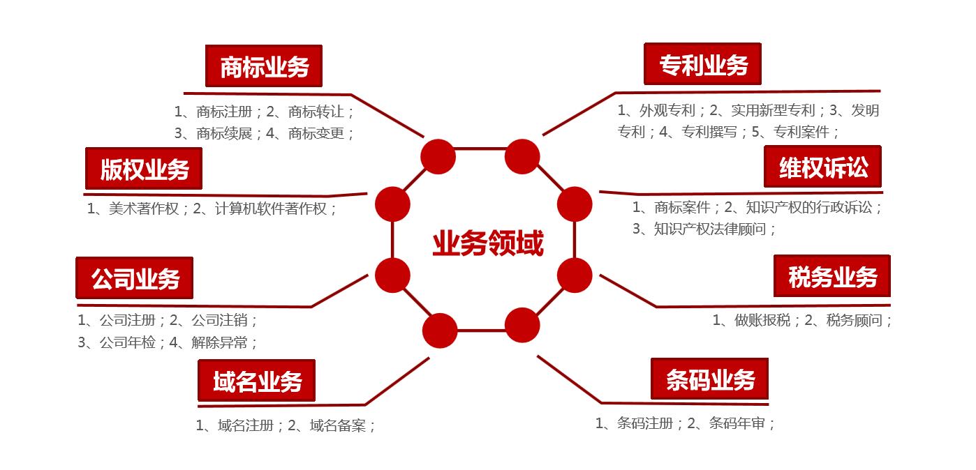 以高效能科技治理促进高质量发展——第八届公共治理创新与知识产权发展前沿论坛在京举行