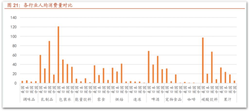 2025消费行业的 5 个切面