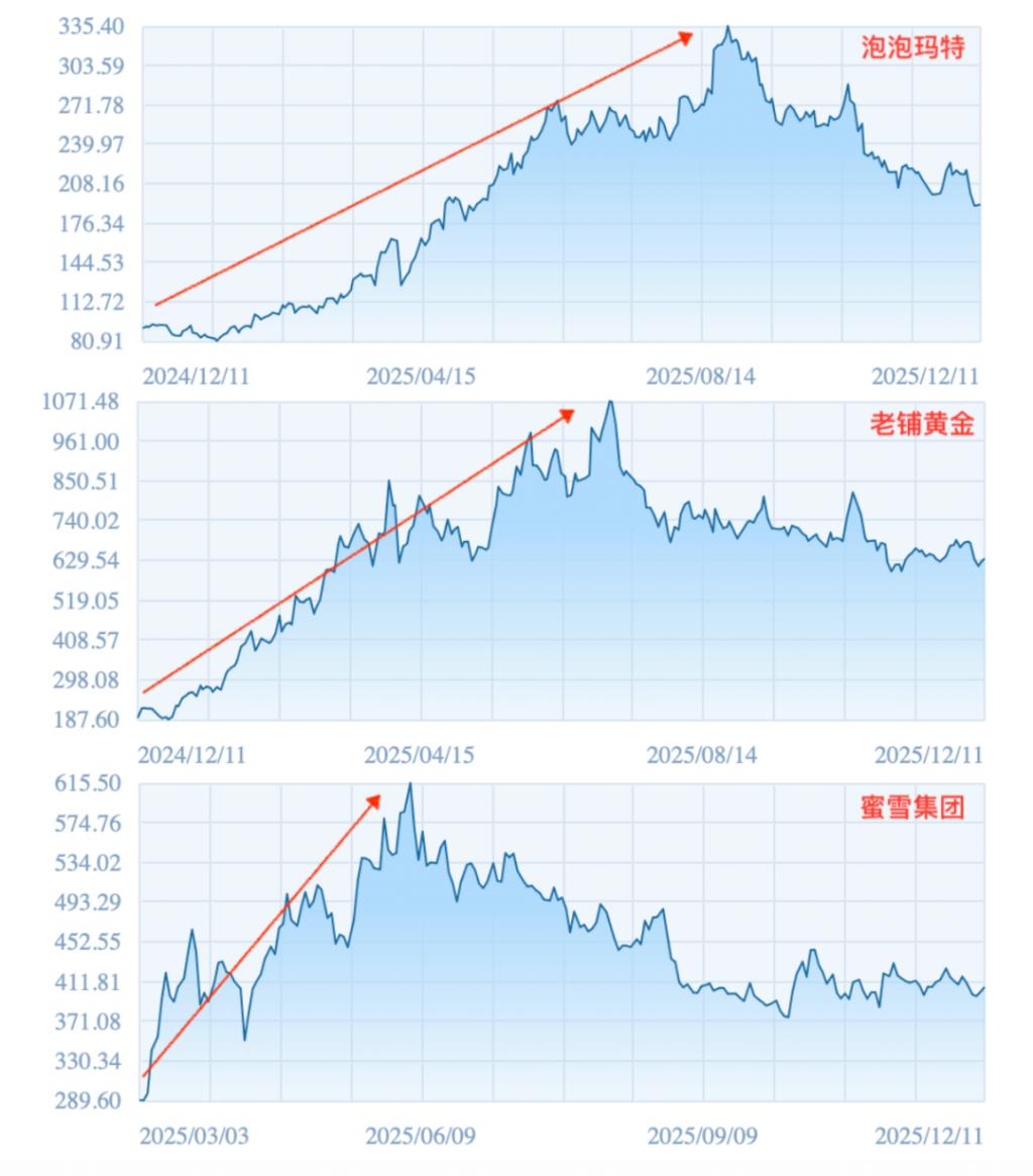 2025消费行业的 5 个切面(图3)