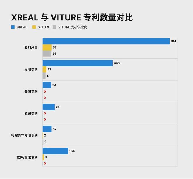 XREAL胜诉VITURE专利成为全球竞争“硬核底座”(图2)