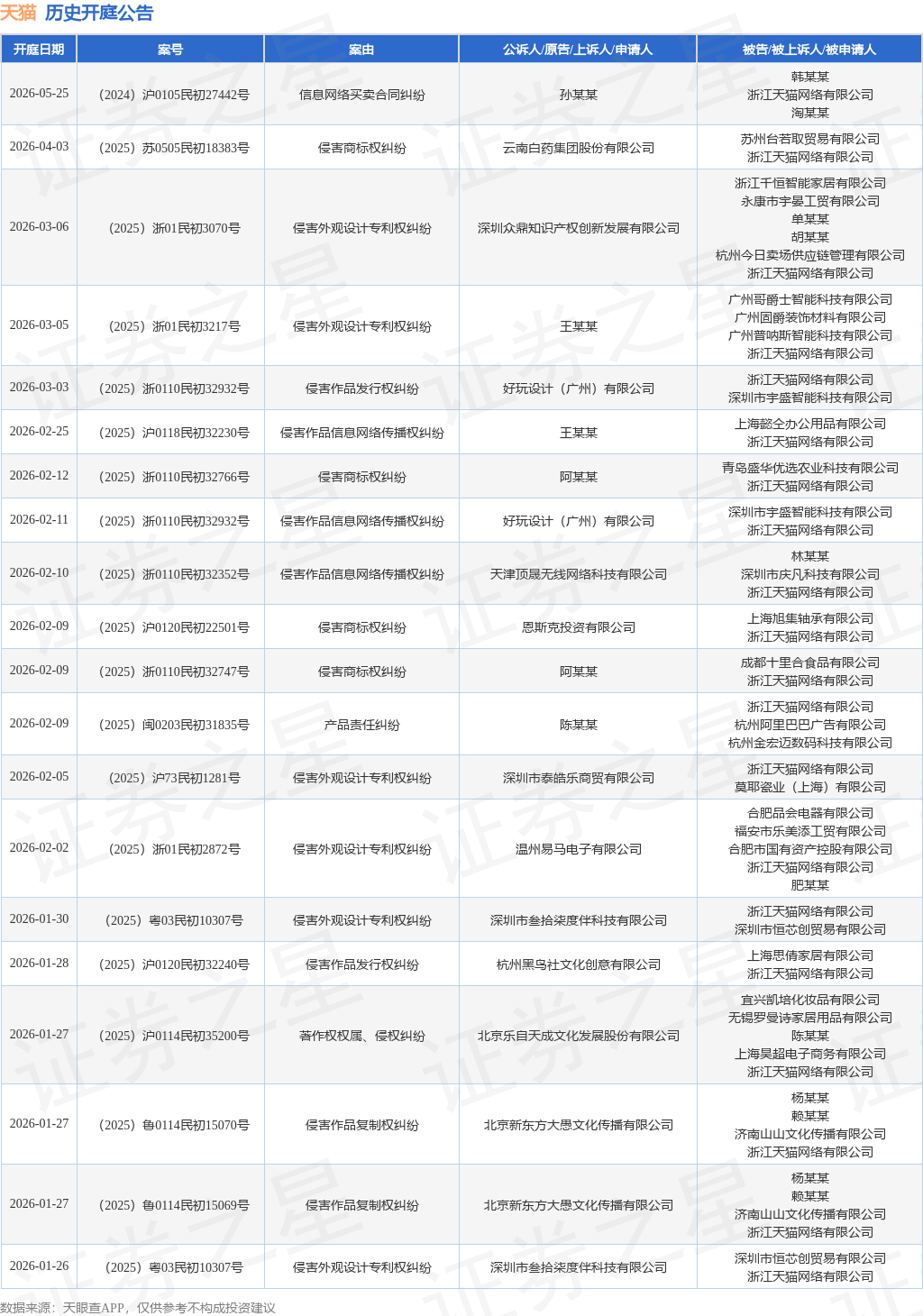 天猫作为被告被上诉人的1起涉及侵害实用新型专利权纠纷的诉讼将于2025年12月31日开庭