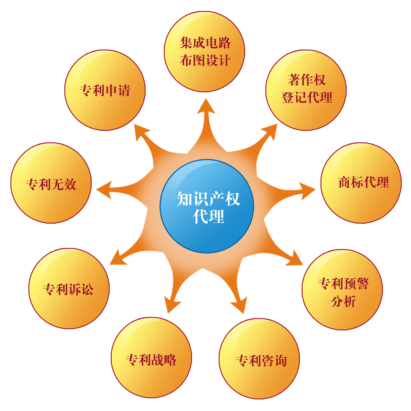 2025年海外专利基础申请哪家公司可靠：最新TOP10权威推荐