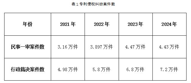 知识产权侵权纠纷行政裁决的功能