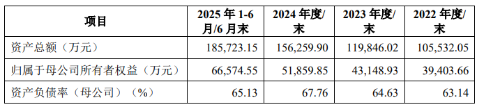 沃镭智能科创板IPO已问询 位居本土第三方检测装备厂商第一位(图2)
