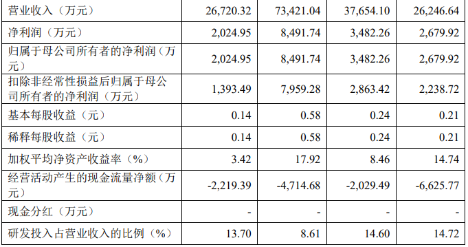 沃镭智能科创板IPO已问询 位居本土第三方检测装备厂商第一位(图3)