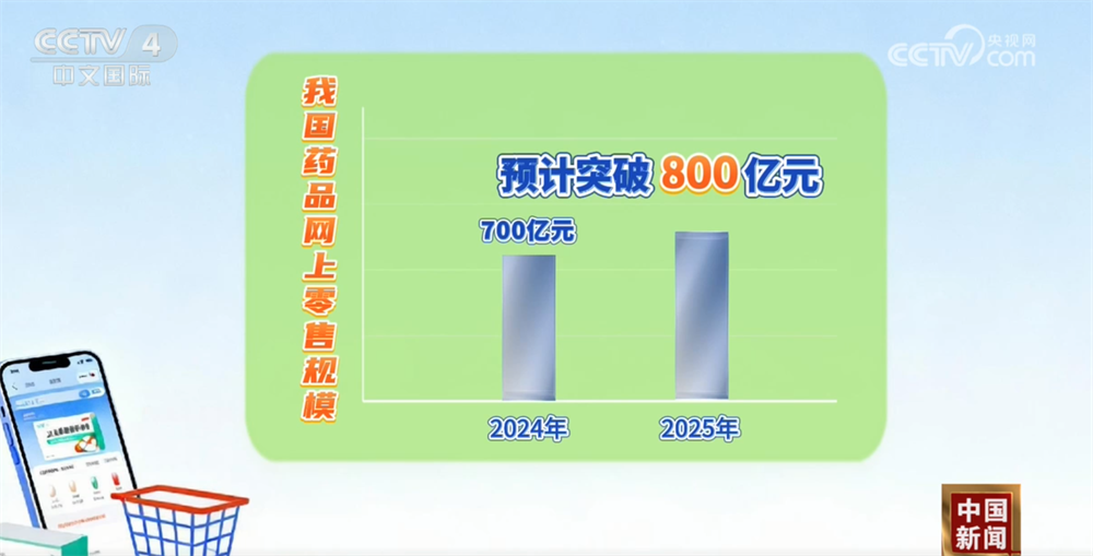 药品管理法实施条例迎来23年来首次全面修订 如何更好满足用药需求？(图4)