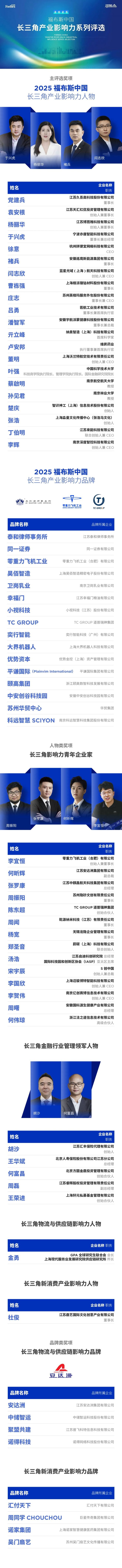 活动 区域协同产业新生：“20