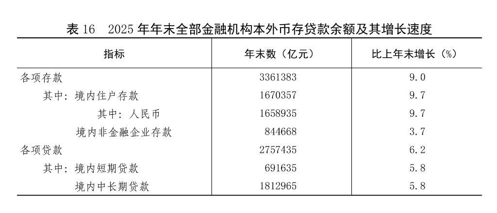 中华人民共和国2025年国民经济和社会发展统计公报(图23)