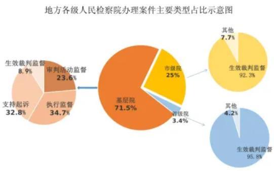 最高检发布《民事检察工作白皮书（2025）(图2)