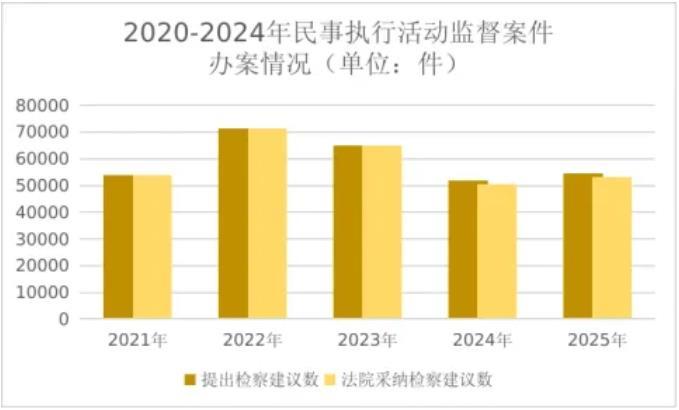 最高检发布《民事检察工作白皮书（2025）(图6)