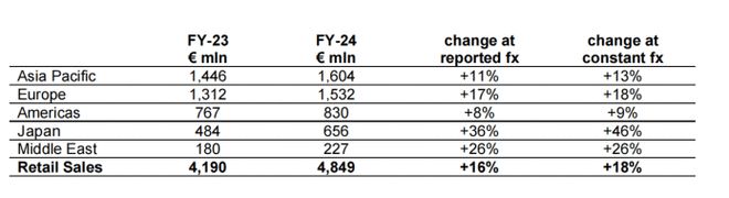 韩国女足羡慕的奢侈品为何选择中国女足？(图8)