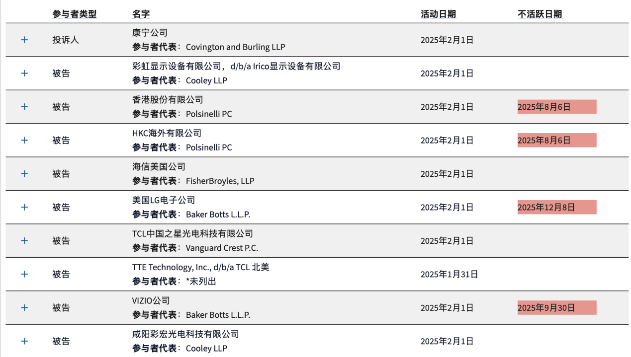 彩虹股份在美337调查初裁获胜 终裁结果预计8月出炉