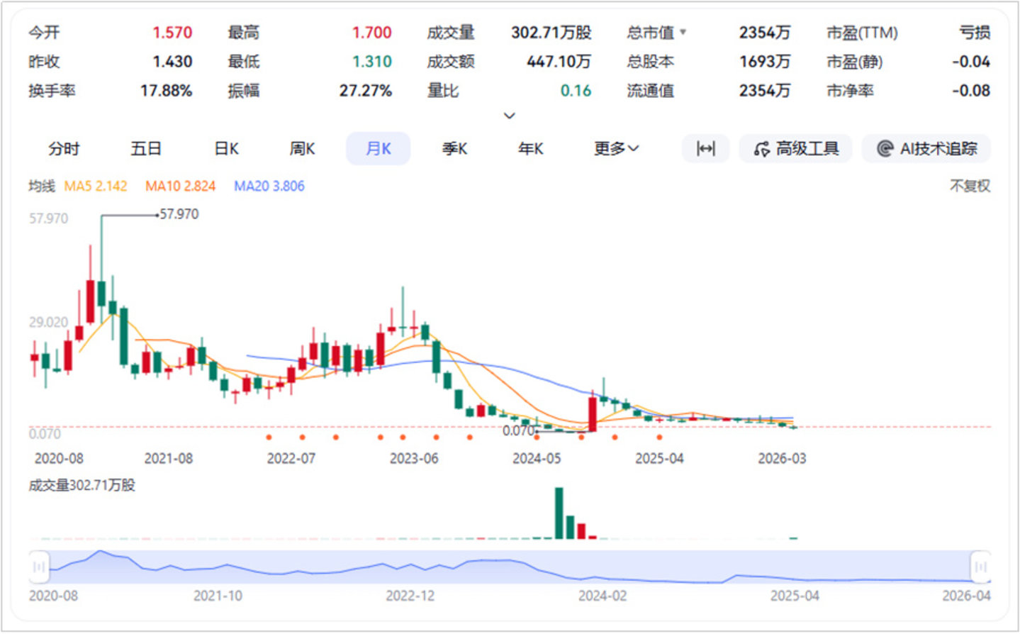 手握专利武器大杀四方的Maxeon为何走到了破产边缘？