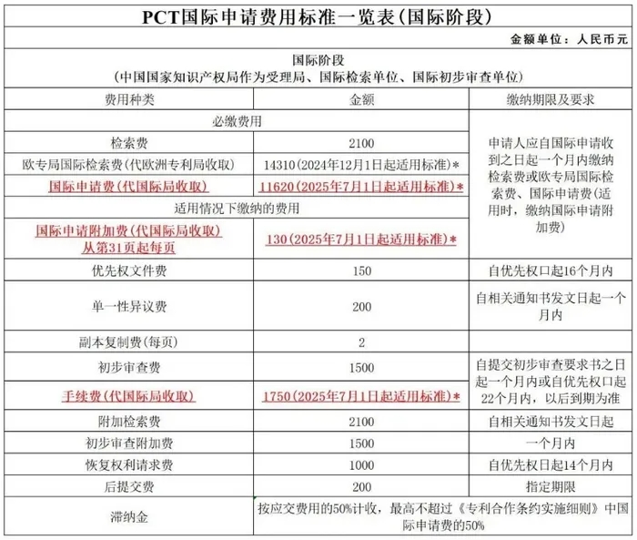 2025-2026年美国专利申