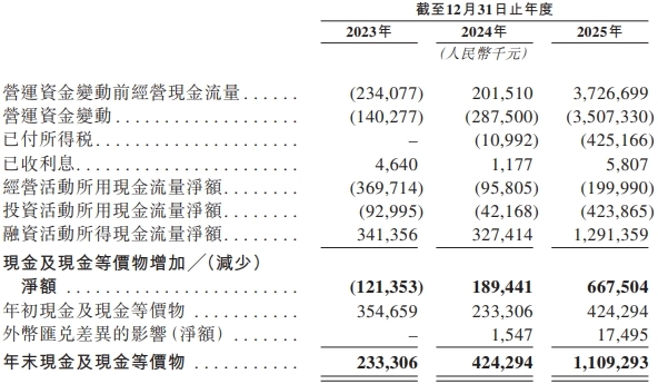 思格新能募44亿港元首日涨103% 华为称涉嫌侵害专利权(图6)