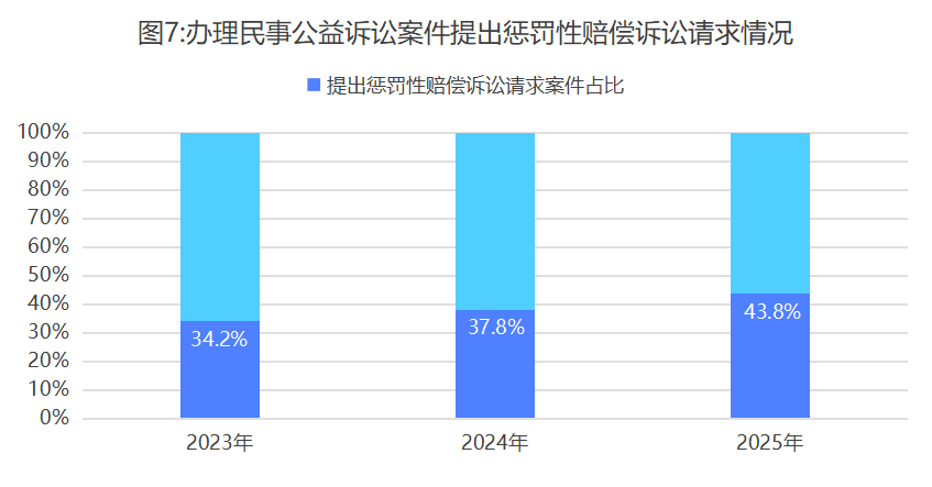 最高检发布《知识产权检察工作白皮书（2025）(图7)