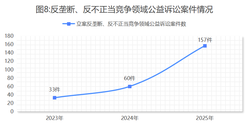最高检发布《知识产权检察工作白皮书（2025）(图8)