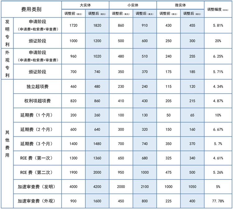 老板们2026年专利申请常见问题指南！