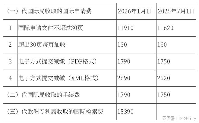 梳理近一年欧洲专利关键信息变动 追踪欧洲专利全景动态(图2)